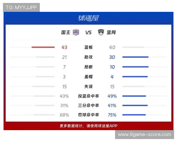 篮网最新比赛比分揭晓 球队胜负走势全面解析 篮网最新比赛比分揭晓 球队胜负走势全面解析